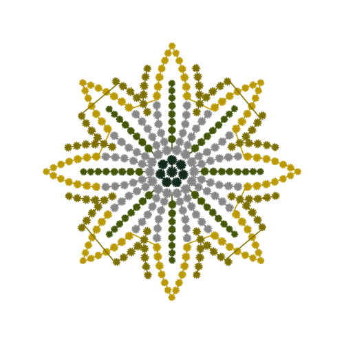 Spotify Hobbies Spotify Hobbies