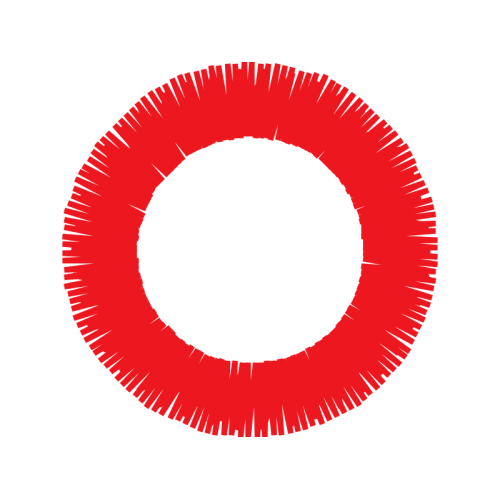 Bar Chart Other Bar Chart Other