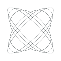 Graph Other
