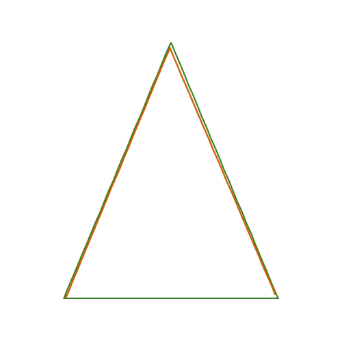 Site A Other Site A Other