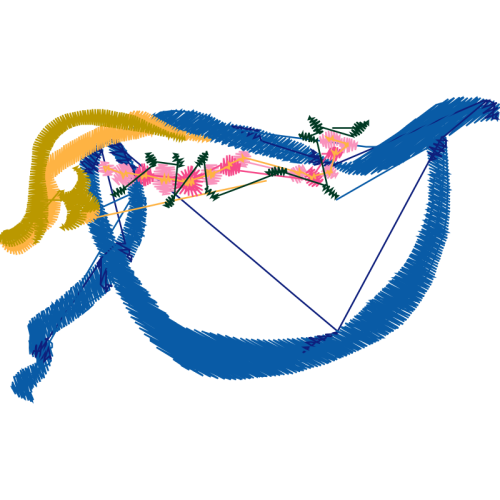 The Arts Other The Arts Other