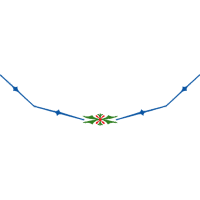 Site A Other Site A Other