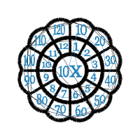 Astrological Sign Wedding