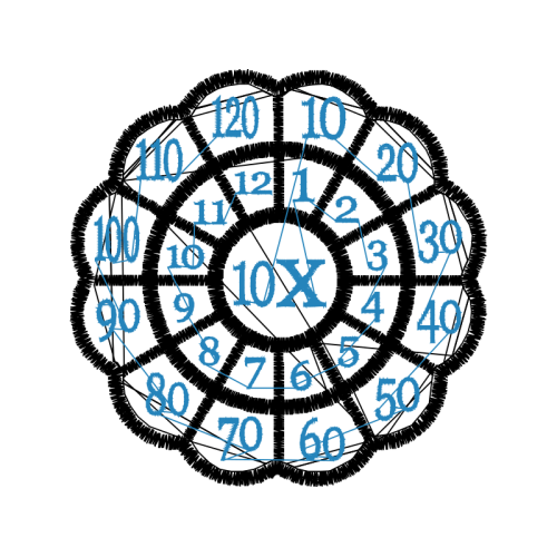 Astrological Sign Wedding Astrological Sign Wedding