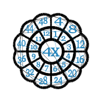 Astrological Sign Wedding