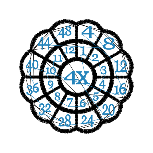 Astrological Sign Wedding Astrological Sign Wedding