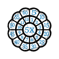 Astrological Sign Wedding