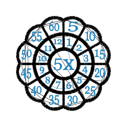 Astrological Sign Wedding Astrological Sign Wedding