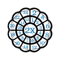 Astrology Wedding Astrology Wedding