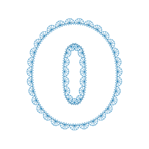 Circle Wedding Circle Wedding