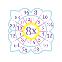 Circle Wedding Circle Wedding