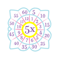 Circle Wedding Circle Wedding