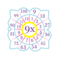 Circle Wedding Circle Wedding