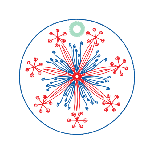 Circle Wedding Circle Wedding