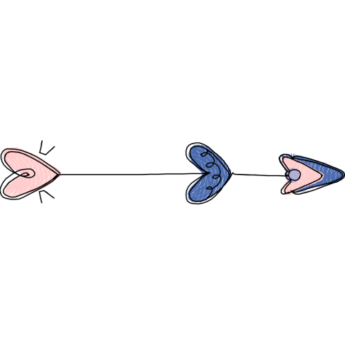 Meter Wedding Meter Wedding