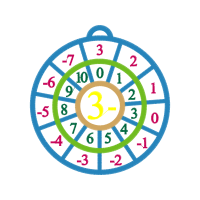 Pie Chart Wedding Pie Chart Wedding