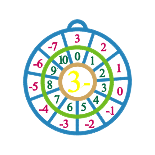 Pie Chart Wedding Pie Chart Wedding