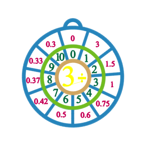 Wheel Wedding Wheel Wedding