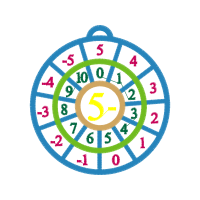 Wheel Wedding Wheel Wedding